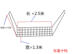 吊裝帶使用標準