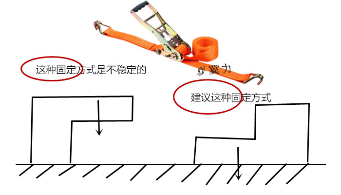 拴緊器